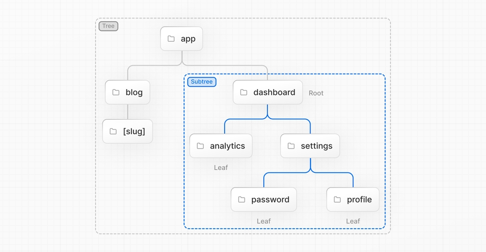 img of Using Wildcard Subdomains as Paths in Next.js 14